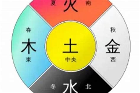 土代表什麼|五行的土代表什麼？